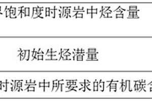 有效烴源巖有機碳下限確定方法