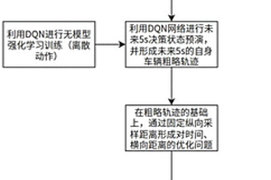 實(shí)時(shí)軌跡規(guī)劃方法及系統(tǒng)