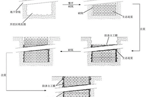 適用于市政道路的局部開挖溝槽快速回填的施工方法