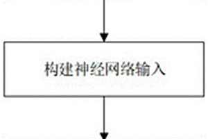 基于注意力機制的胃部CT圖像深度識別方法