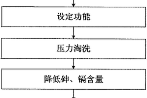 具有降低砷、鎘重金屬含量功能的自動(dòng)米飯烹飪裝置