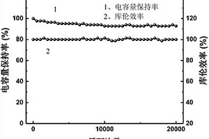 硼氮雙摻類石墨烯納米碳材料及其制備方法與應用