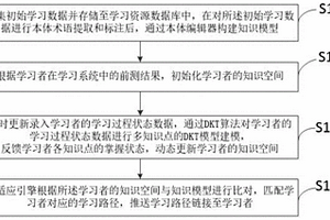 基于知識(shí)模型的自適應(yīng)學(xué)習(xí)方法、系統(tǒng)及存儲(chǔ)介質(zhì)