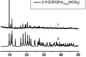 N<Sub>6</Sub>型單核Fe(Ⅱ)自旋交叉配合物FeL<Sub>2bzyl</Sub>(NCS)<Sub>2</Sub>的晶體及其制備方法