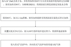 具有高電催化制氫活性的超薄碳化鉬納米片制備方法