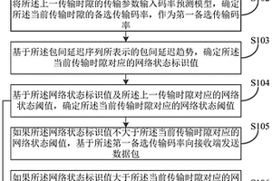 面向交互視頻傳輸質(zhì)量提升的混合學習方法、裝置及設備