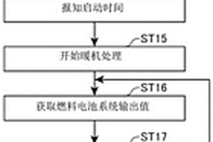 電力系統(tǒng)