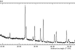 Cs<Sub>4</Sub>CuSb<Sub>2</Sub>Cl<Sub>12</Sub>層狀鹵化物雙鈣鈦礦材料及其制備方法與應(yīng)用