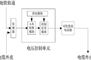 基于主動(dòng)降低電位的電纜外表雜散電流防護(hù)裝置