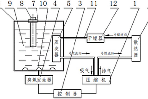 機(jī)床用智能切削液恒溫殺菌裝置