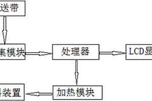 鋅空電池極片生產(chǎn)用溫控系統(tǒng)