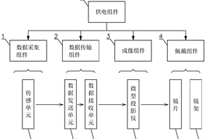 混合現(xiàn)實(shí)眼鏡