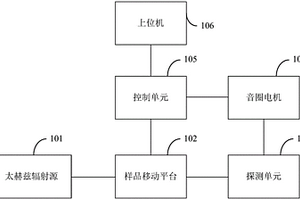 時(shí)域光譜儀的成像掃描裝置