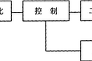 具有信號放大功能的自力式調節(jié)閥