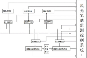 直流微電網(wǎng)的控制系統(tǒng)