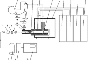 撞靶式超聲速氣流加速低熱固相反應(yīng)裝置