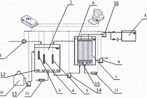 防止中空纖維膜生物反應器膜堵塞的實驗系統(tǒng)
