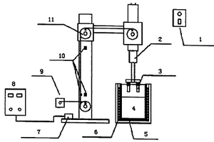 壓鑄模具材料在熔融鋁液中的熱熔損與熱疲勞試驗裝置