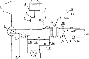 熱電廠調(diào)節(jié)發(fā)電機空冷器溫度的裝置