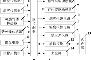 危險品用集裝箱型智能庫房