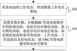 確定電池工作電壓曲線的方法、裝置和設(shè)備