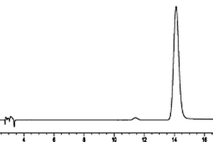 中藥川紅活血膠囊提取過(guò)程質(zhì)量控制方法