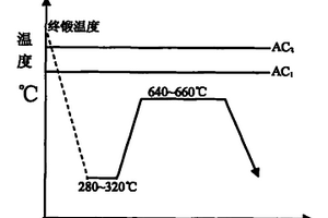 用于大型風(fēng)電裝置的合金鋼及其工件的制造工藝