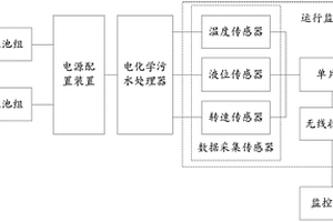 污水處理自動控制監(jiān)控系統(tǒng)