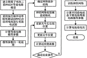 自適應(yīng)天牛須優(yōu)化神經(jīng)網(wǎng)絡(luò)的鋰電池等效電路模型參數(shù)辨識方法