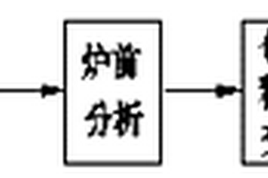 冷軋輥鋼以鑄代鍛的精煉、變質(zhì)及鑄造方法