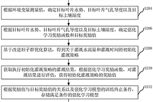 灌溉決策方法、裝置、計(jì)算機(jī)設(shè)備和存儲(chǔ)介質(zhì)