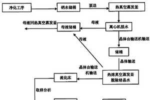 高純度特種芒硝的制造方法