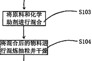 塑料建筑模板的制作方法