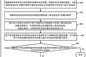 電池?zé)峁芾韮?yōu)化方法、裝置、可讀存儲(chǔ)介質(zhì)及計(jì)算機(jī)設(shè)備