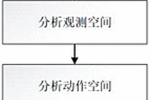 最小化信息年齡的無人機路徑動態(tài)規(guī)劃方法