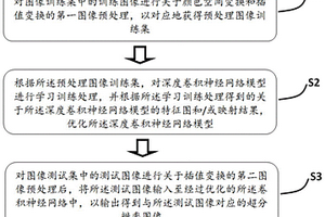 超分辨率圖像的重構(gòu)方法、重構(gòu)系統(tǒng)和電子設(shè)備