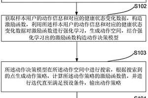 激勵決策模型的運動引導方法、裝置和電子設(shè)備