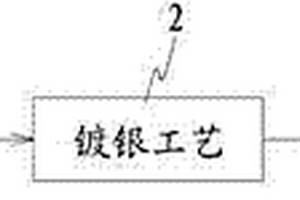 高壓開關(guān)斷路器導電觸臂的制備方法