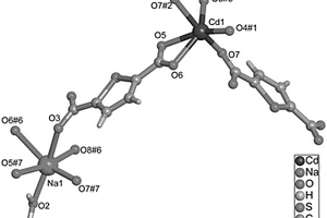 噻吩-2,5-二羧酸鎘鈉雜金屬配合物及其制備方法