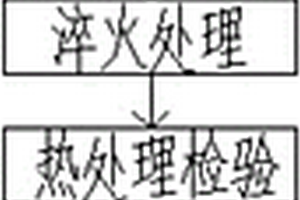 壓鑄機配件的制備方法