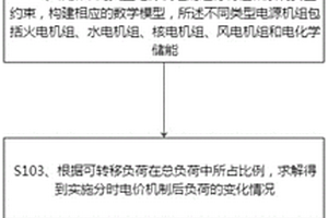 基于峰谷分時(shí)電價(jià)的多類型電源協(xié)同調(diào)度方法