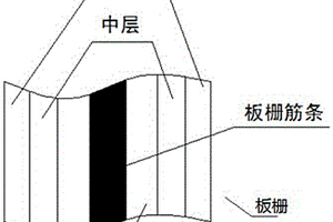 動(dòng)力鉛蓄電池化成、篩選配組工藝