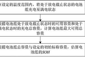 動力電池SOH估算方法