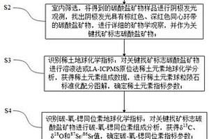 碳酸鹽巖型鉛鋅礦床的找礦方法