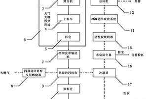 土壤熱脫附修復工藝及設備