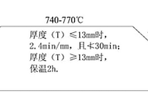 先進(jìn)超超臨界鍋爐用異種材料管材的焊接方法