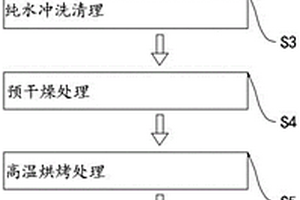 鈦材質(zhì)坩堝的洗凈再生方法