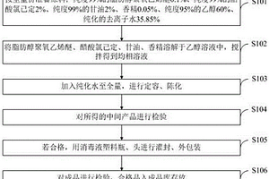 醋酸氯已定消毒液及其制備方法和應(yīng)用