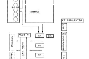 石化用耐高溫合金爐管以及管排的生產(chǎn)線