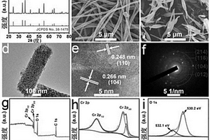 三氧化二鉻納米纖維催化劑的制備方法和應(yīng)用